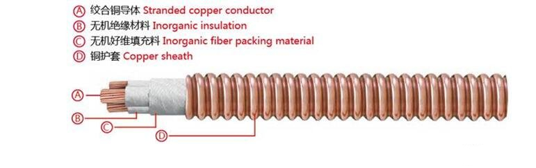 YTTW矿物质电缆结构示意图